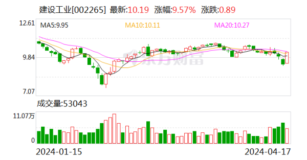 九游娱乐(China)官方网站净现比为-2055.03%-九游娱乐(China)官方网站