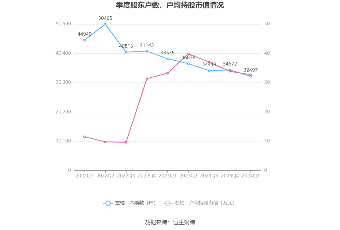 （著述开头：中国证券报·中证网）