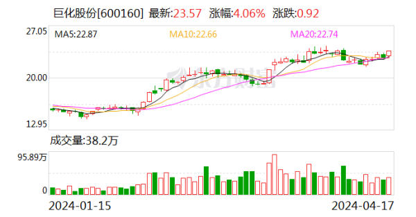 j9九游会官方登录近三年净利润复合年增长率为114.67%-九游娱乐(China)官方网站