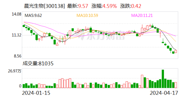 九游会J92023年公司解放现款流为-7.69亿元-九游娱乐(China)官方网站