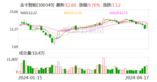 九游会J9公司前五大客户悉数销售金额6.54亿元-九游娱乐(China)官方网站