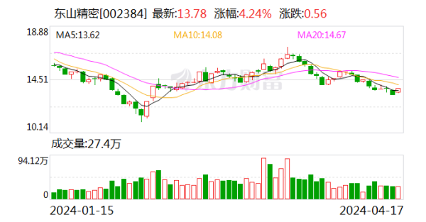 九游会J9公司已毕营业总收入336.51亿元-九游娱乐(China)官方网站