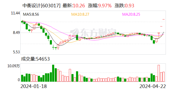 九游娱乐(China)官方网站2023年公司主商业务中-九游娱乐(China)官方网站